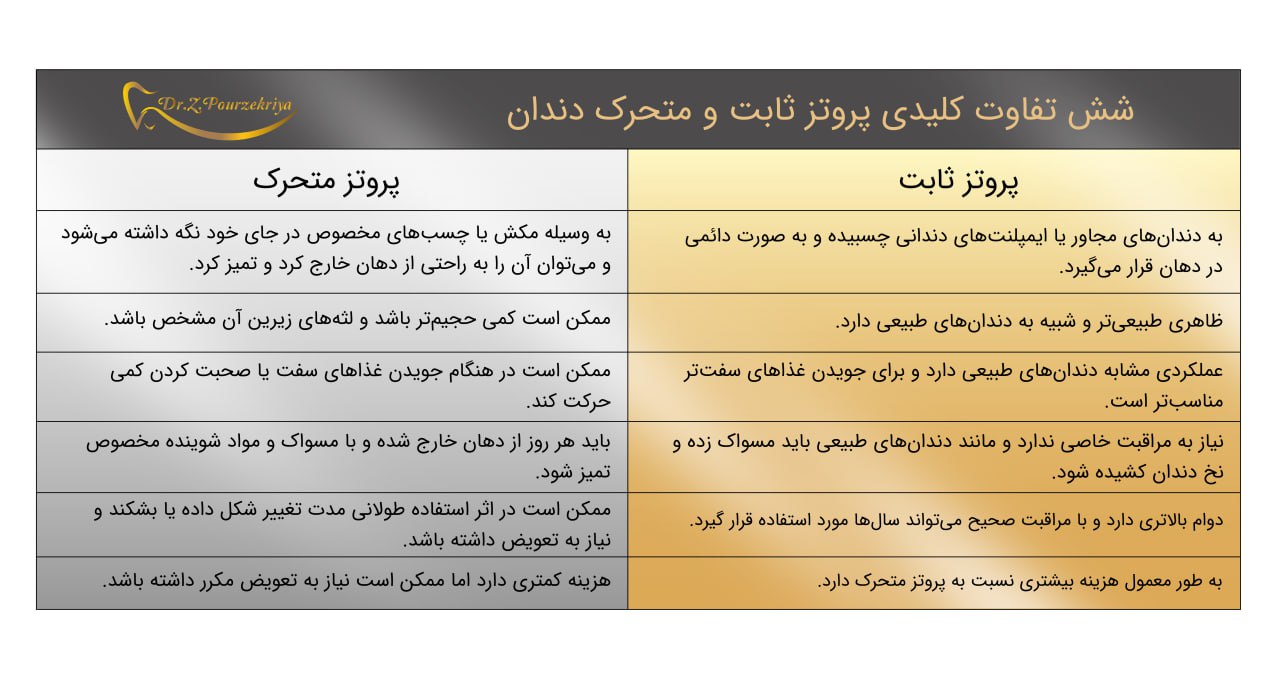 تفاوت پروتز ثابت و پروتز متحرک دندان